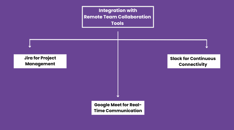 Revolutionizing Offshore Remote Work: How Office-Based Teams in Client